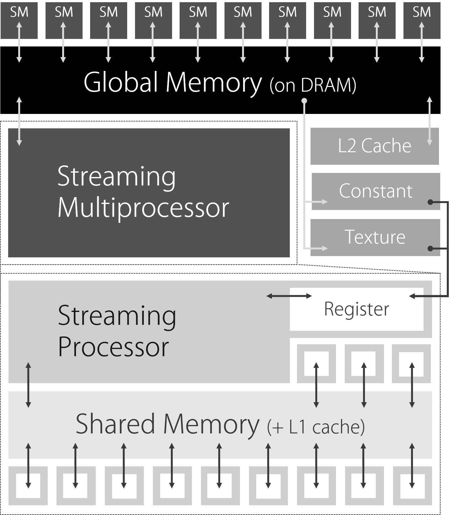 Image of GPU architecture
